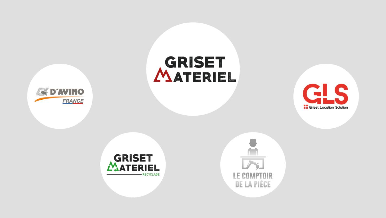 Organigramme du groupe APOLLO